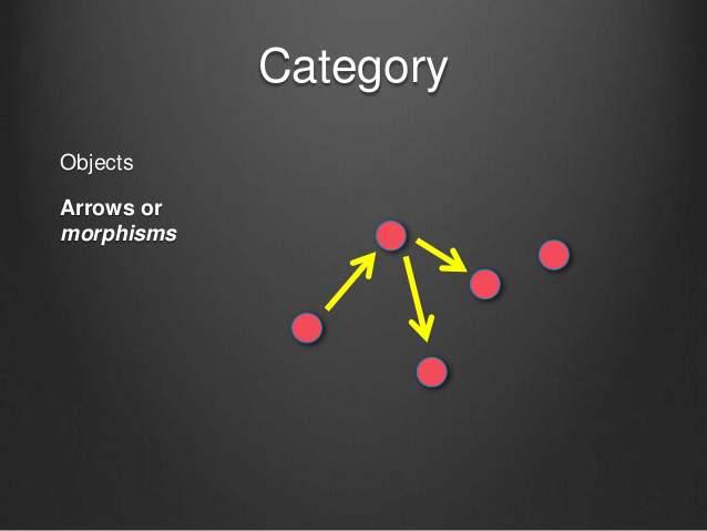Image borrowed from Introduction to Functional Programming - Ruanyifeng's Blog